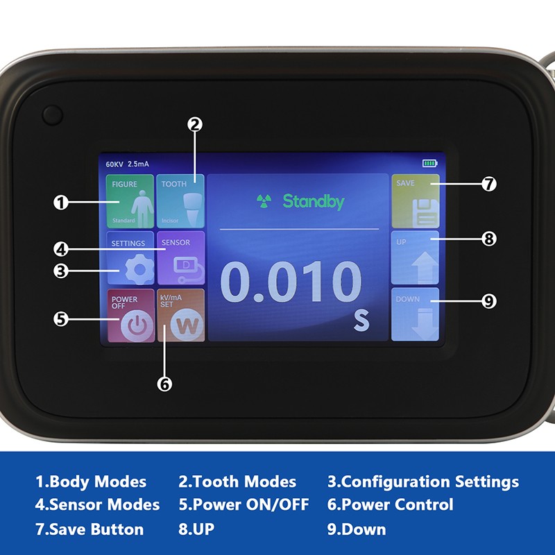Dental Scatter Shield Protective Ring With X-ray Machine Remote Controller