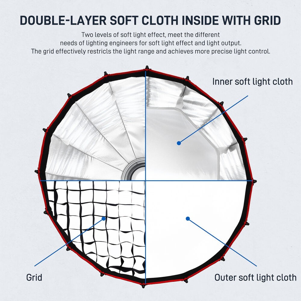 GVM Portable Quick Release Softbox 24"