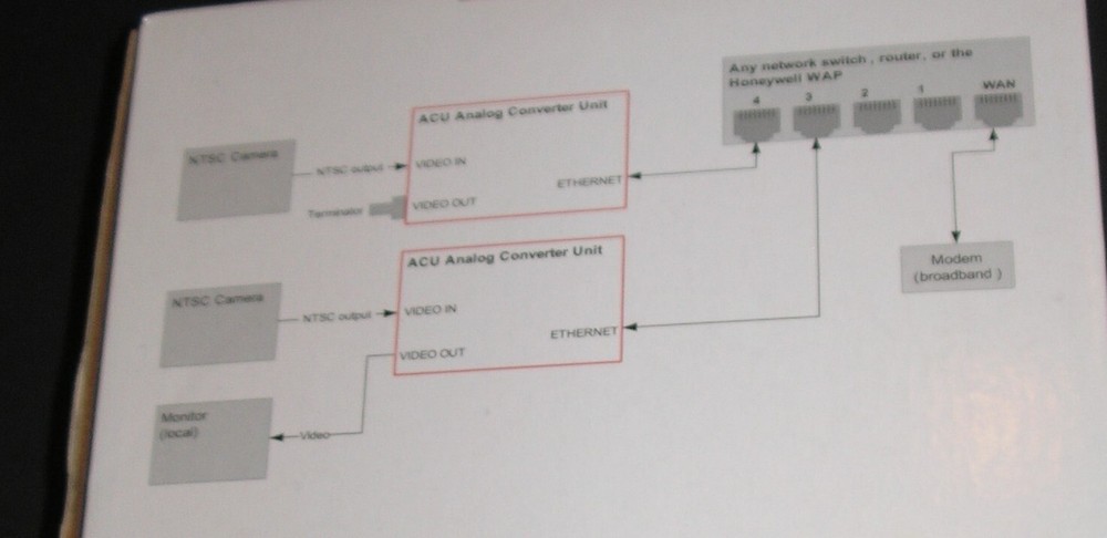 Honeywell ACU Analog Converter Unit New