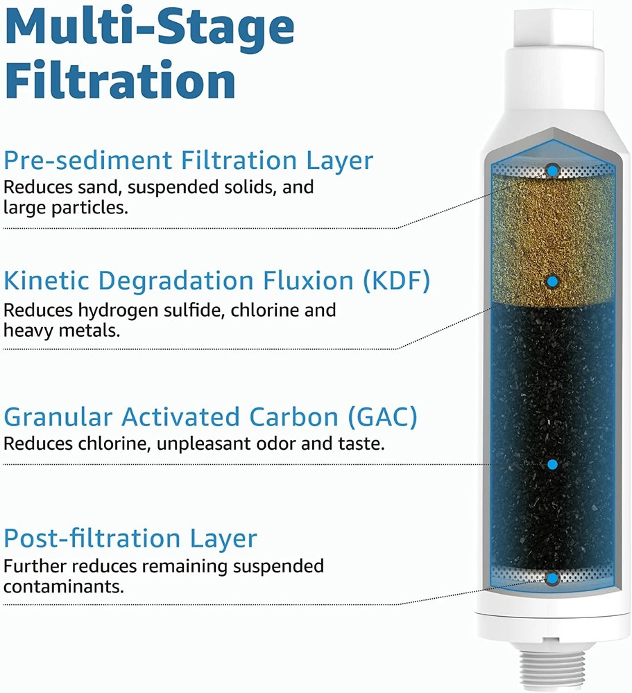 Waterdrop RV Inline Water Filter with Flexible Hose Protector, NSF Certified