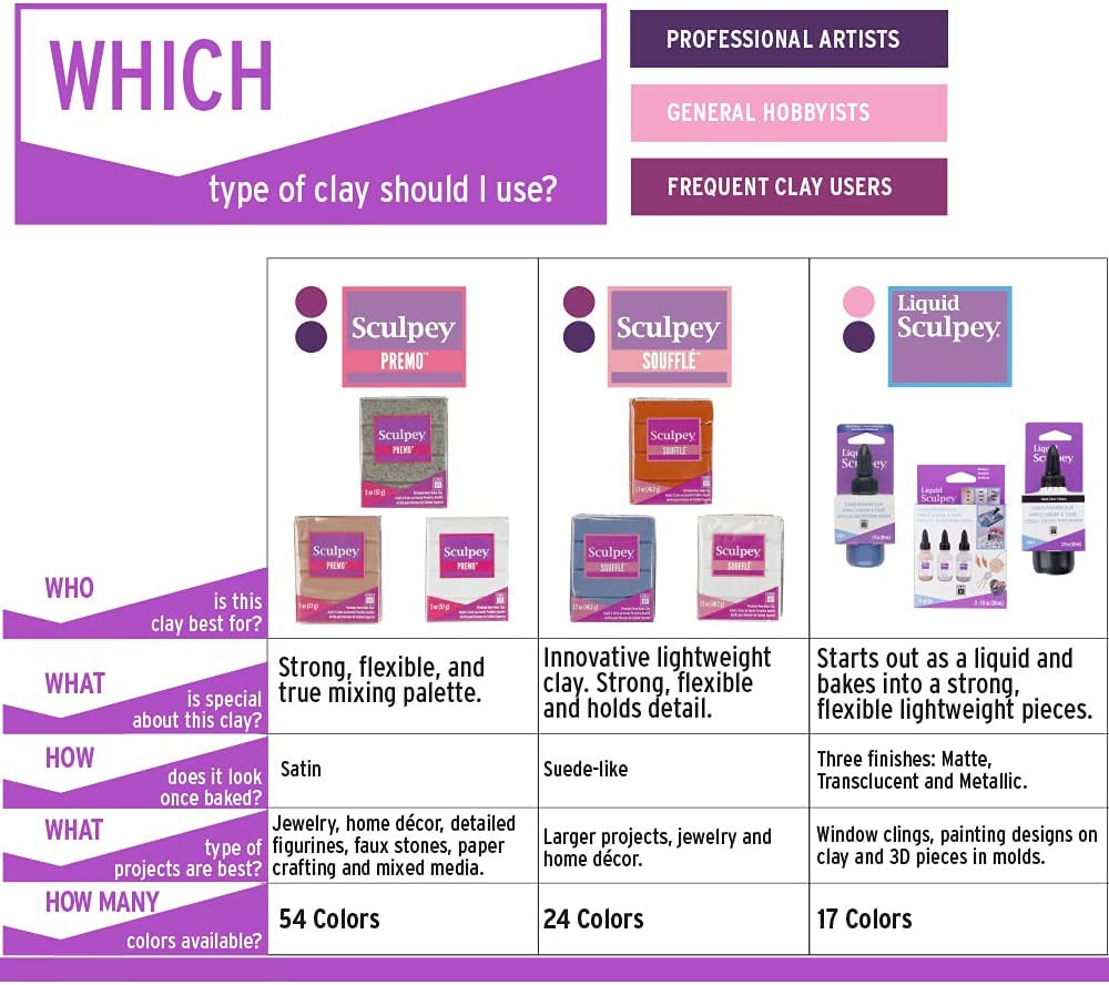 Premo Polymer Clay 2Oz-Forest Green