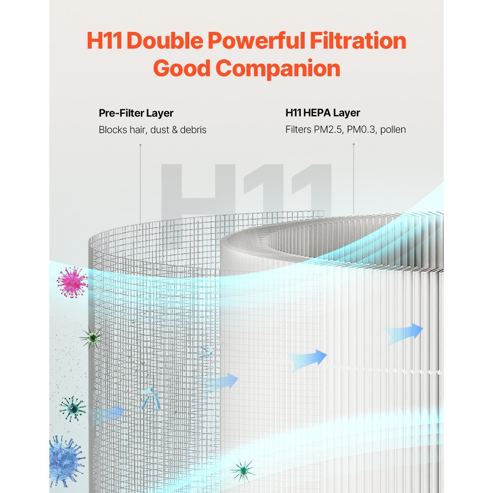 Uimoso Dual-function Air Cleaner Replacement H11 Filter with PET Pre-Filter