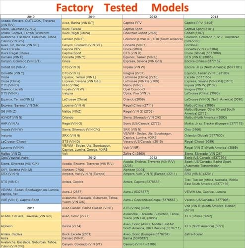 TPMS Relearn Tool for GM, TPMS Sensor Activation Reset Tool OEC-T5 for Chevy