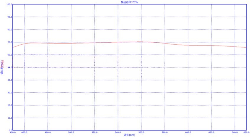 Neutral density filter, neutral gray glass optical filter diameter 24mm