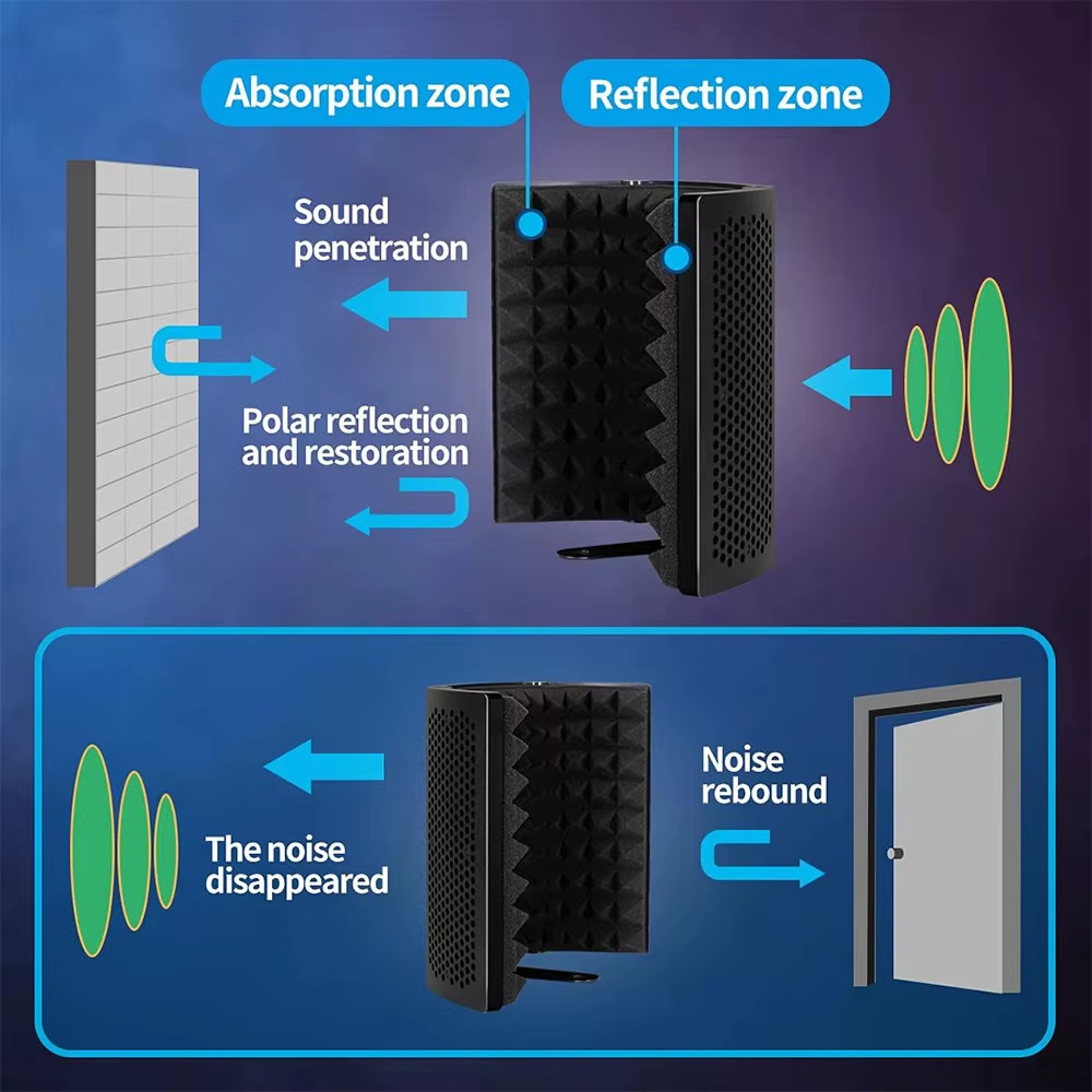 Microphone Isolation Hood, Foldable Microphone Shield with Triple Sound Isolatio