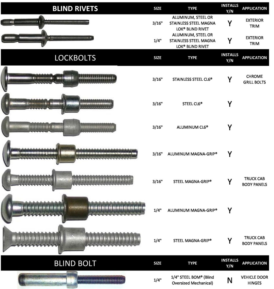 Milwaukee Lockbolt Tool Complete Truck Cab Kit