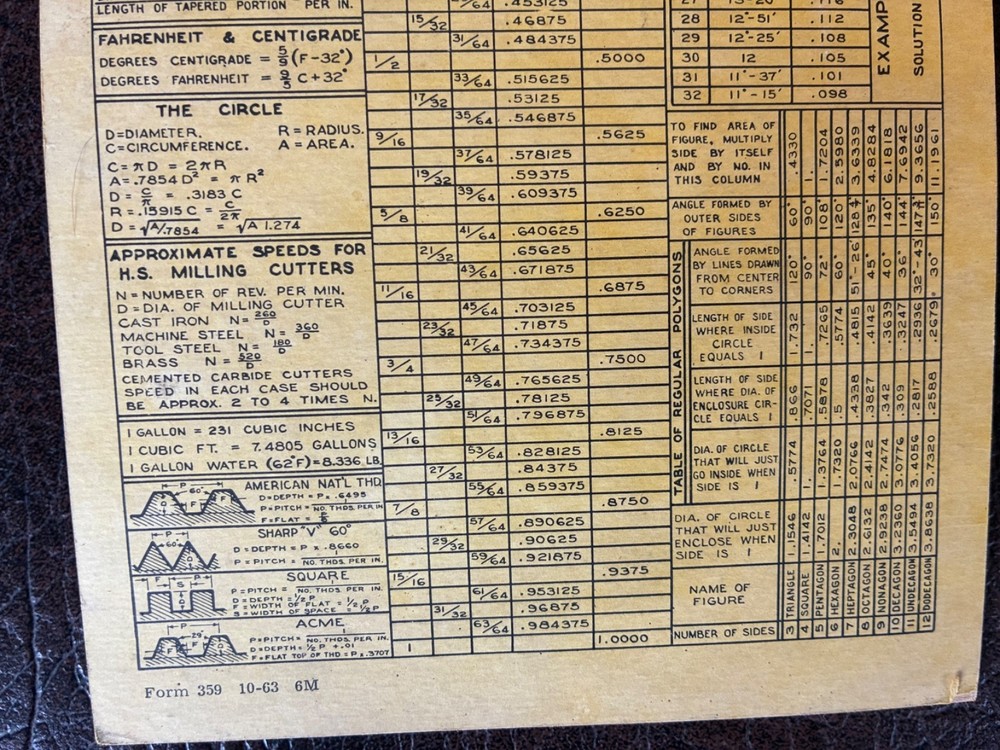 1960's DUNWOODY Info Chart Formulas Decimals Drill Bits Thread Size
