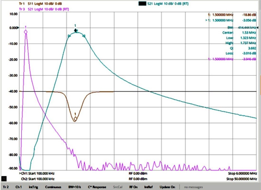 1.5MHz 3dB Bandwidth 400kHz Low-frequency Bandpass Filter Volume BNC Interface