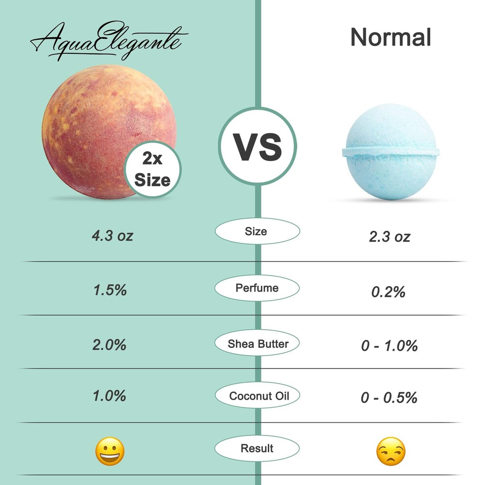 Tropical Fruit Bath Bombs Gift Set (Aqua Elegante) - 12 Large Bubble Bathbombs