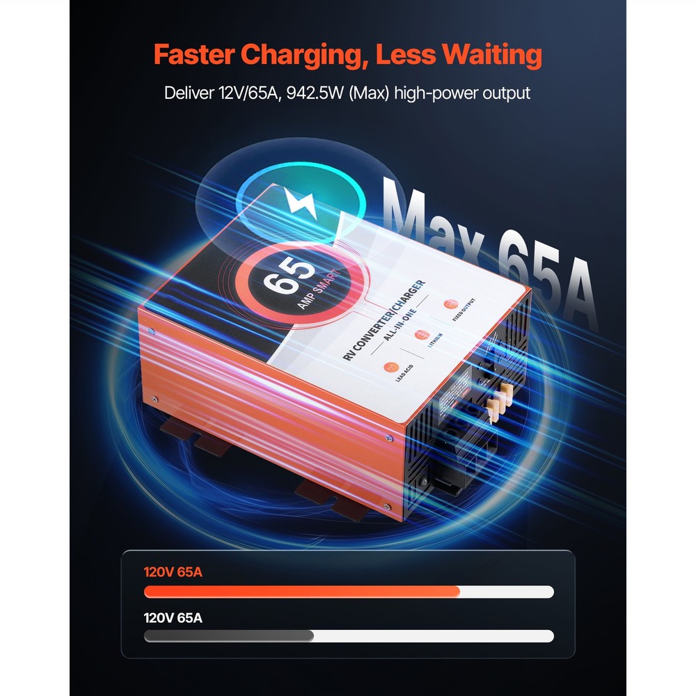 Uimoso 65 Amp RV Power Converter, 110V AC to 12V DC Battery Charger