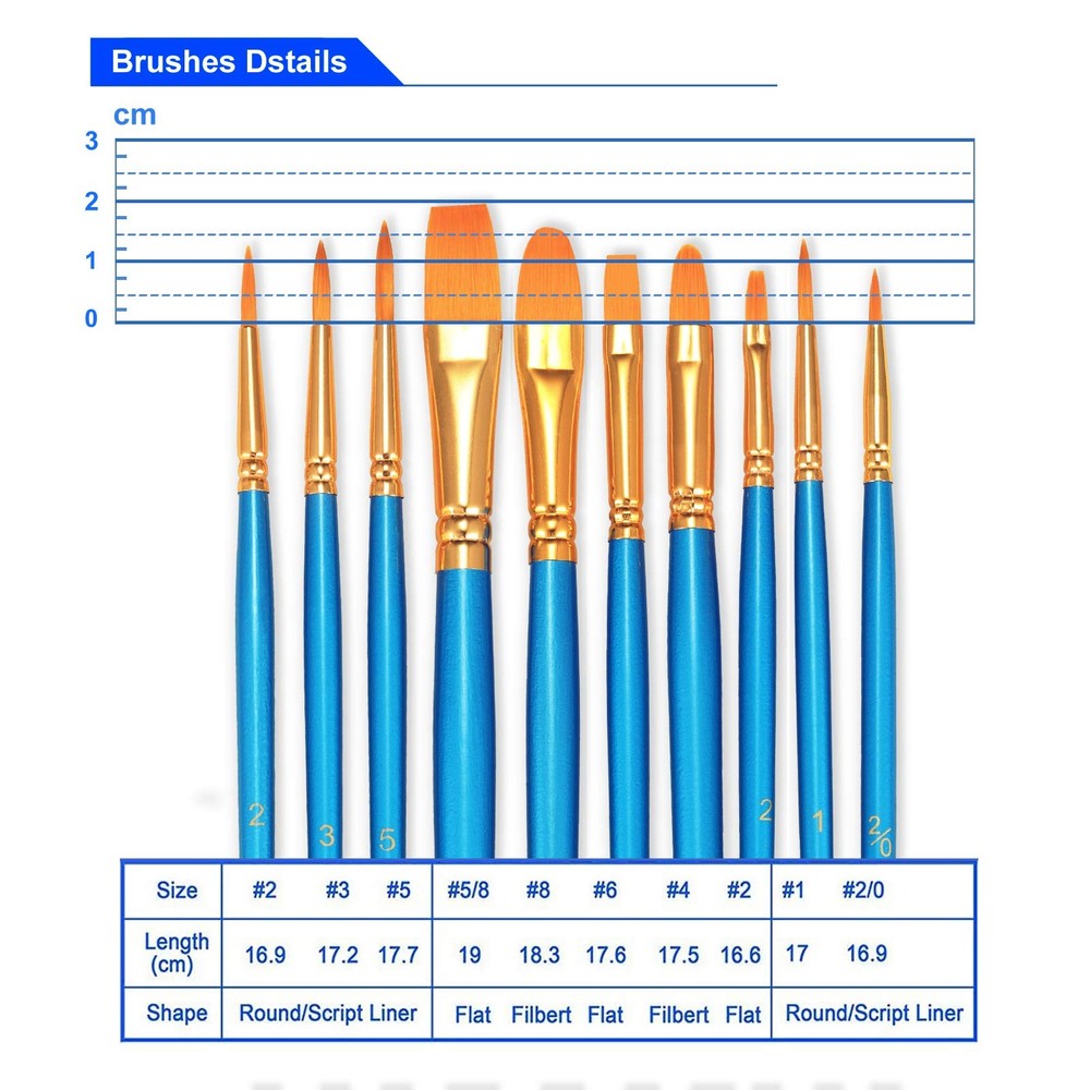 Bosobo Paint Brushes Set, 2 Pack 20 Pcs Round-pointed Tip Ny