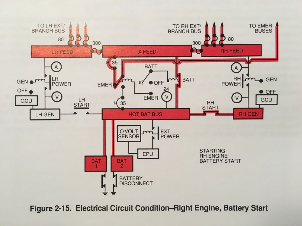 Cessna Citation VII Pilot Training Manual.