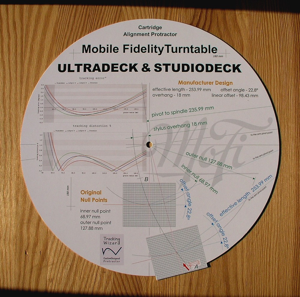 MoFi StudioDeck & UltraDeck Turntable Tonearm Cartridge Alignment Protractor