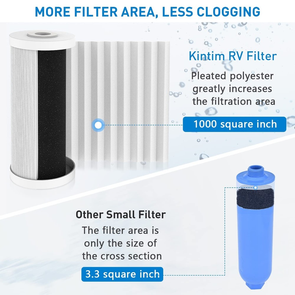 RV Water Filter System, Clog-Resistant Inline Water Filter with Brass Threads,