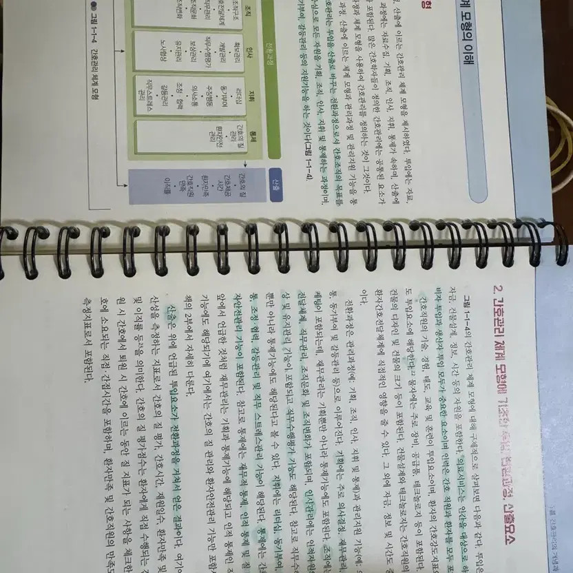 Soomoonsa Nursing Management 7th Edition Used Book
