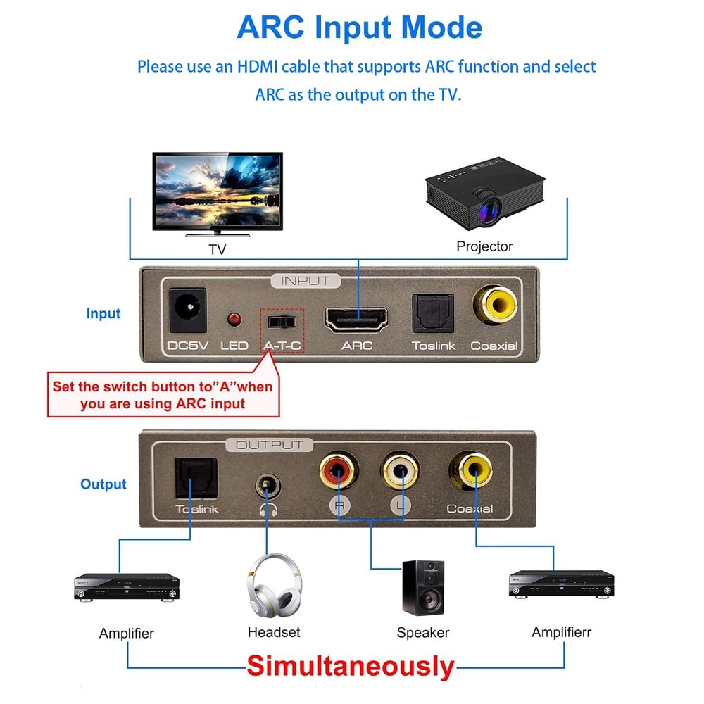 192KHz Multi Function Audio Converter, HDMI ARC or Toslink (Optical,SPDIF) or...