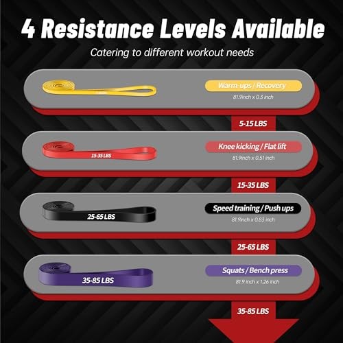 Resistance Bands for Working Out, 4-Level Pull Up Assistance Bands, Exercise