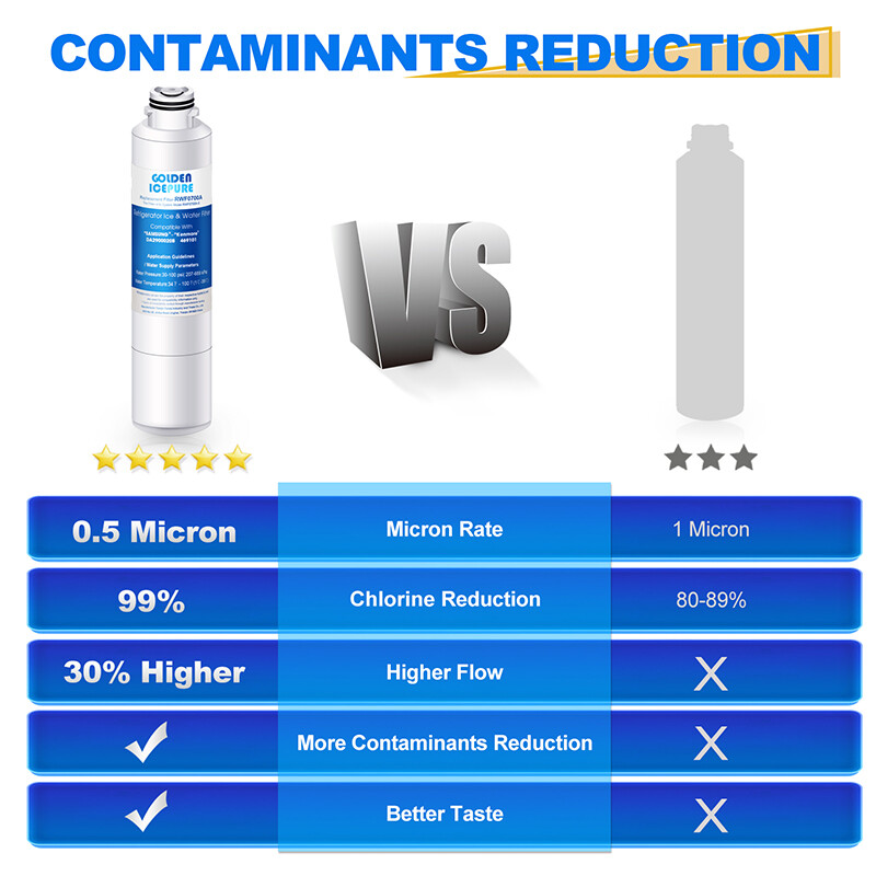DA29-00020B Replacement for Samsung Water Filter HAF-CIN/EXP HAF-CIN, 3 Pack
