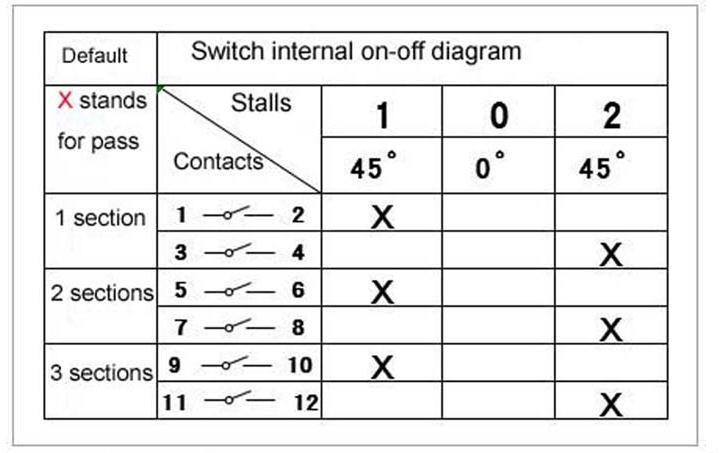 Universal Transfer Switch LW26-20/3 Motor Forward And Reverse Switch Rotary
