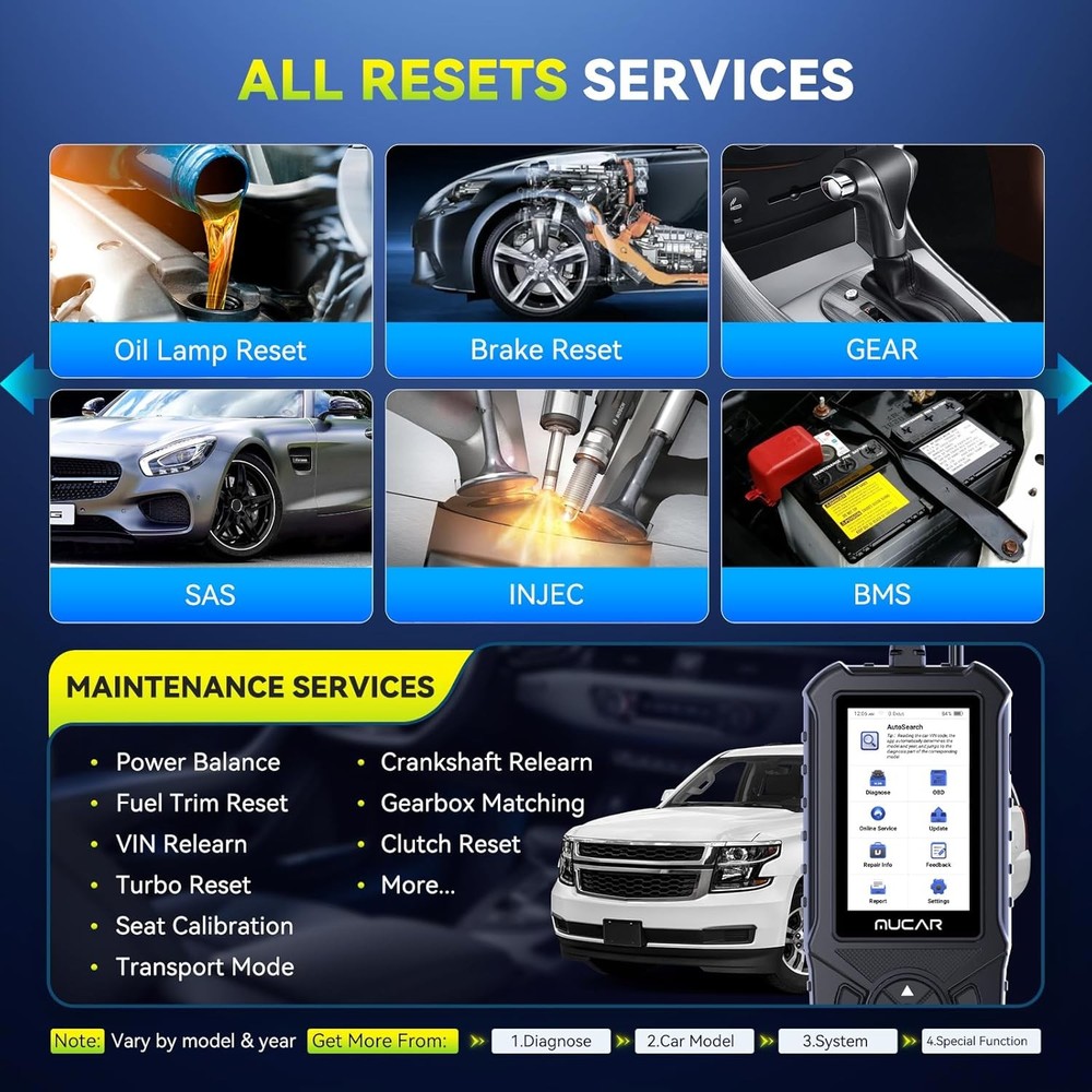 OBD2 Scanner Bidirectional Car Diagnostic Full System Tool