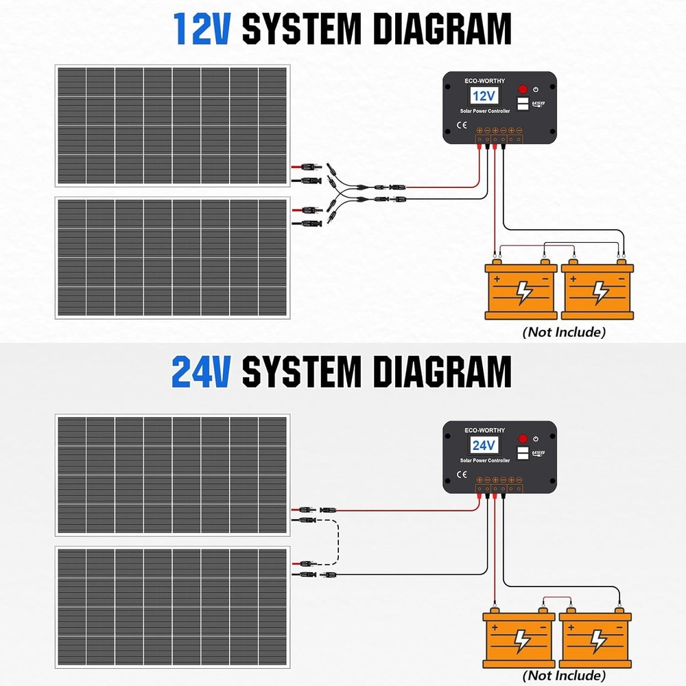 ECO-WORTHY 200W Solar Panel Kit 12V 24V PWM Controller