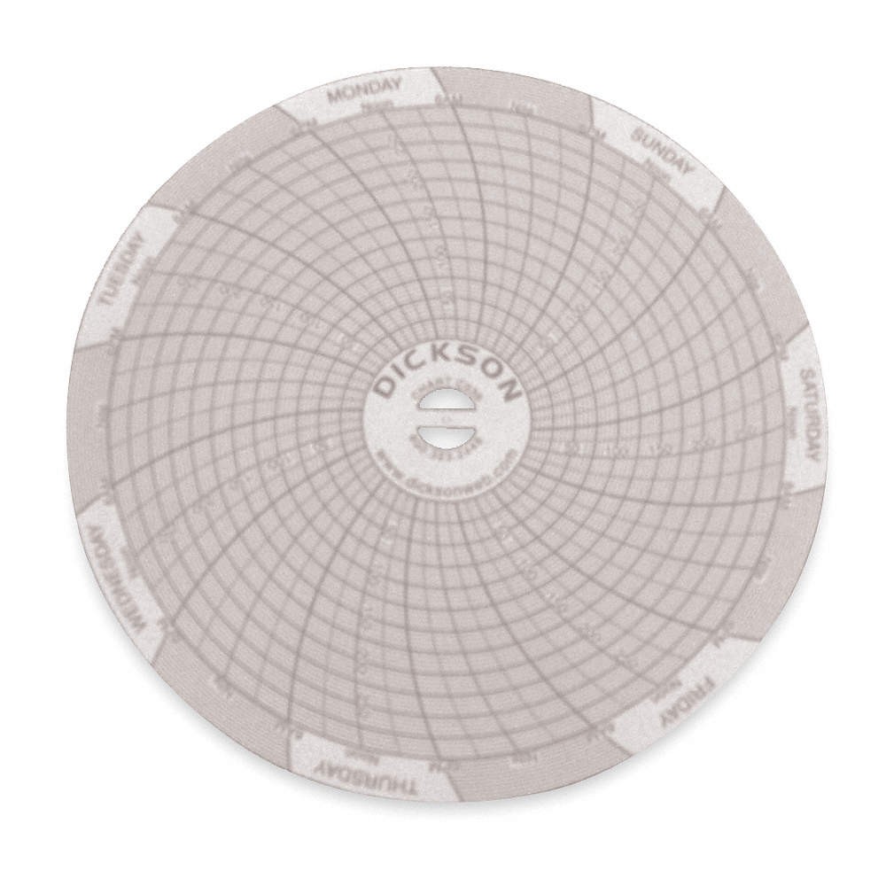 DICKSON C036 Circular Paper Chart, 7 day, 60 pkg 1LXK3