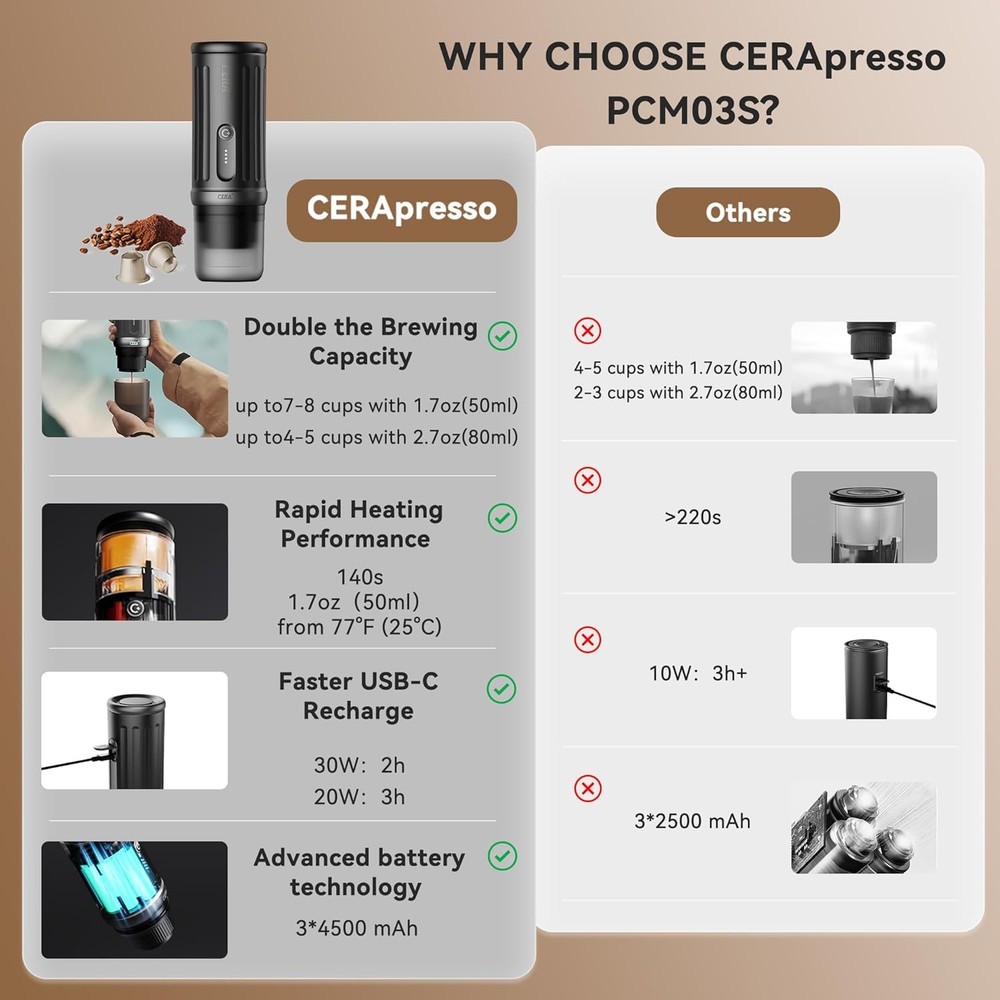 Portable Electric Espresso Maker 20 Bar USB C