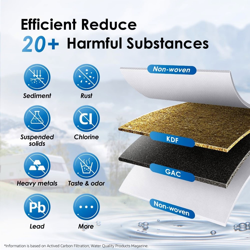 Waterdrop RV Water Filter, RV Inline Hose Water Filter with Hose Protector