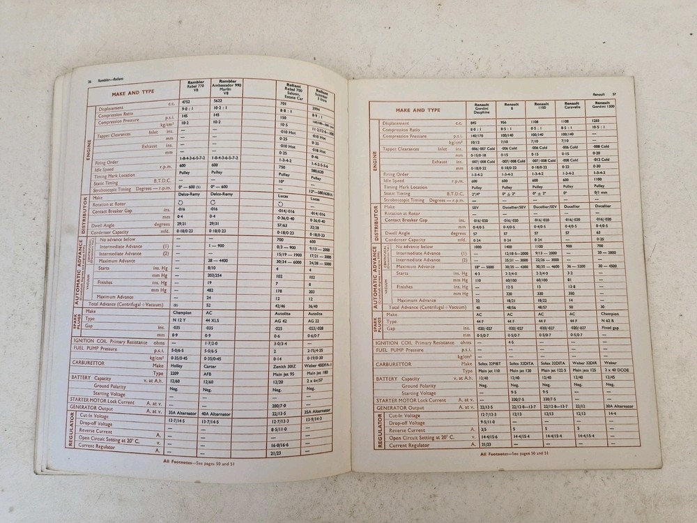 Crypton Triangle Engine Test Data Manual 1967 Cars & Light Commercials