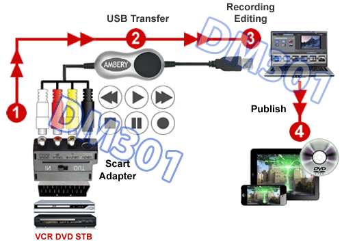 USB Video Frame Grabber W/S-Video Composite RCA Scart Input + Editing Software