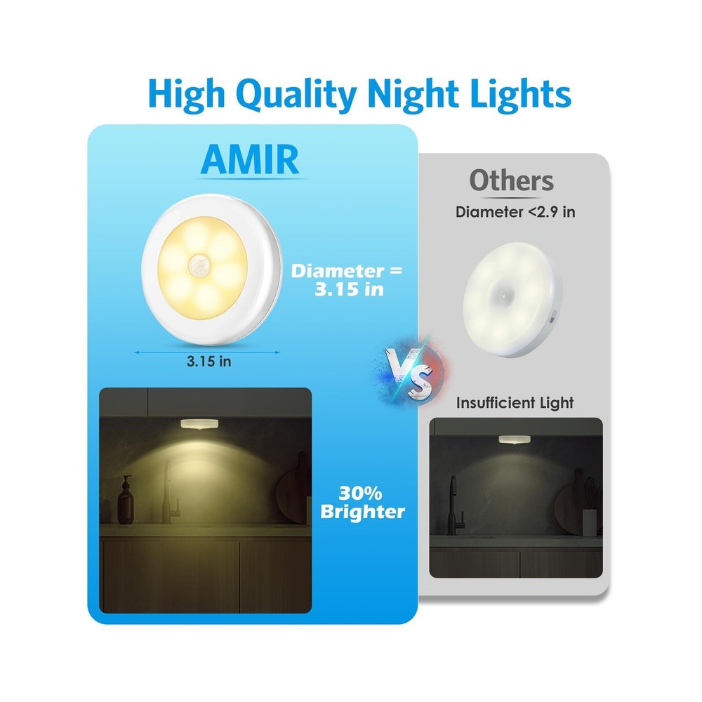 AMIR Upgraded 3.15” Motion Sensor Light Indoor, Cordless Battery Powered S