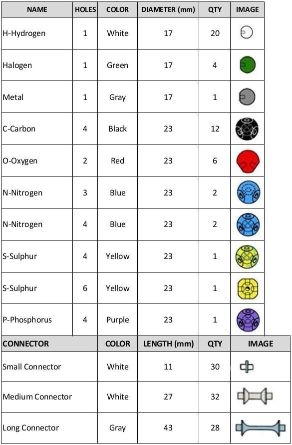 Organic Chemistry Molecular Model Kit for Ochem Students with User Guide 140 pcs