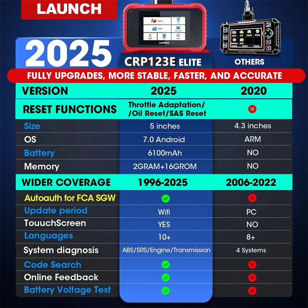 LAUNCH CRP123E OBD2 Scanner Check Engine ABS SRS Car Diagnostic Tool Code Reader