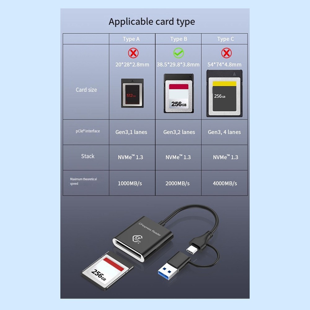 10Gbps CFexpress Type B Card Reader Writer USB3.2 Gen2 USB-C CFe Card1343