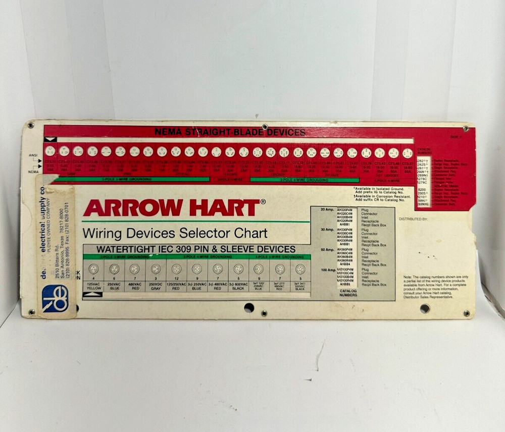 Arrow Hart Wiring Devices Selector Chart NEMA Straight-Blade