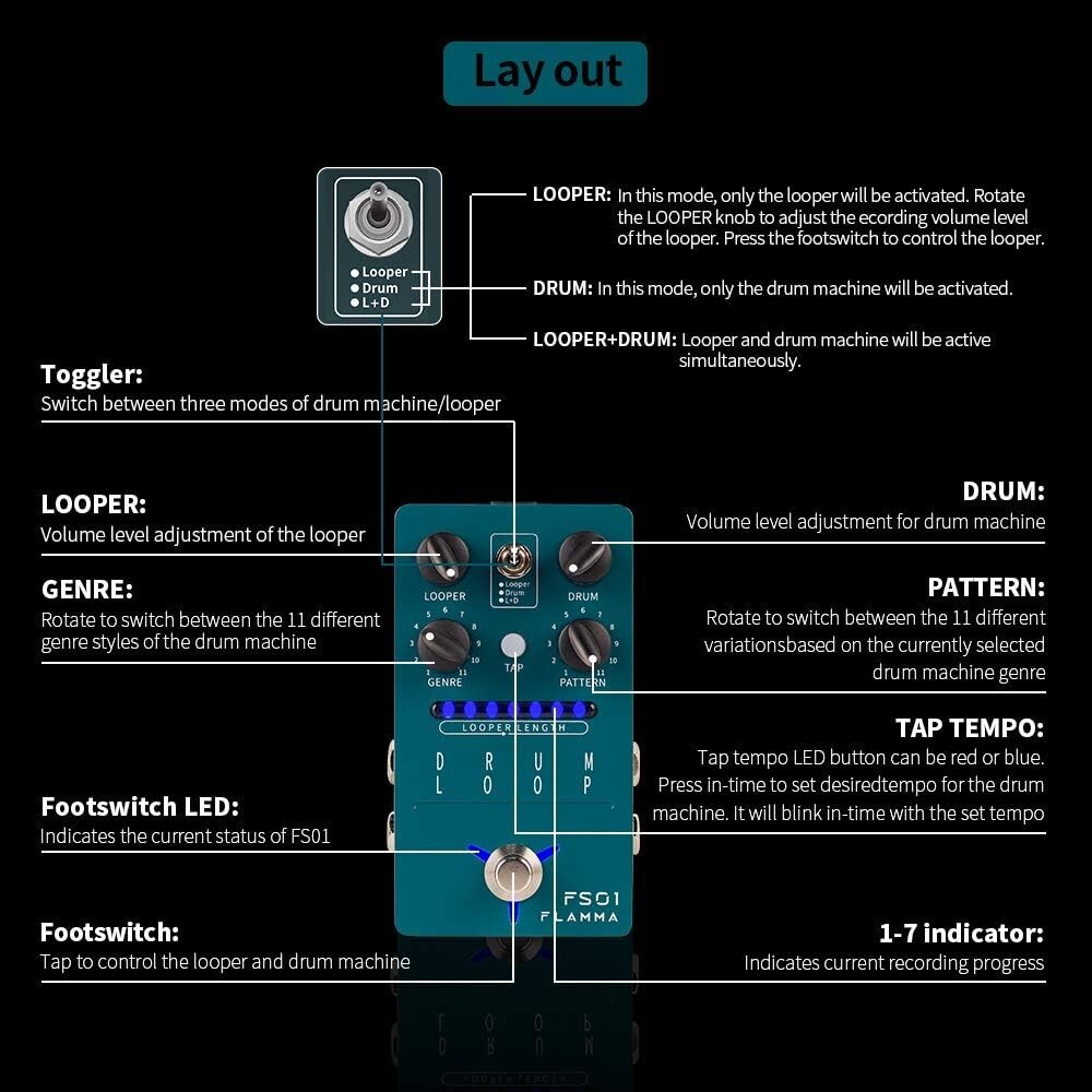 Versatile Drum Machine & Phrase Loop Pedal with 121 Rhythms - Compact Size