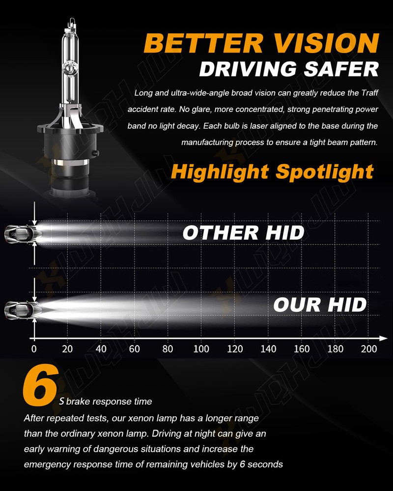 2X D2S D2R LED Headlight Bulb Replace HID Xenon Super White 6000K Conversion Kit