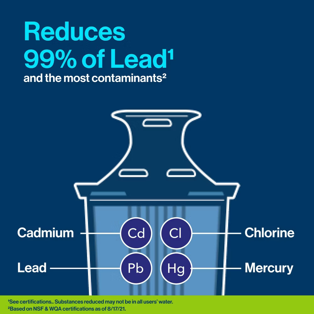 Brita Water Filter Soho Water Pitcher Dispensers with Longlast Water Filter -