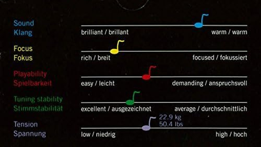 IR100 Infeld Red Violin Strings Set 4/4 Size