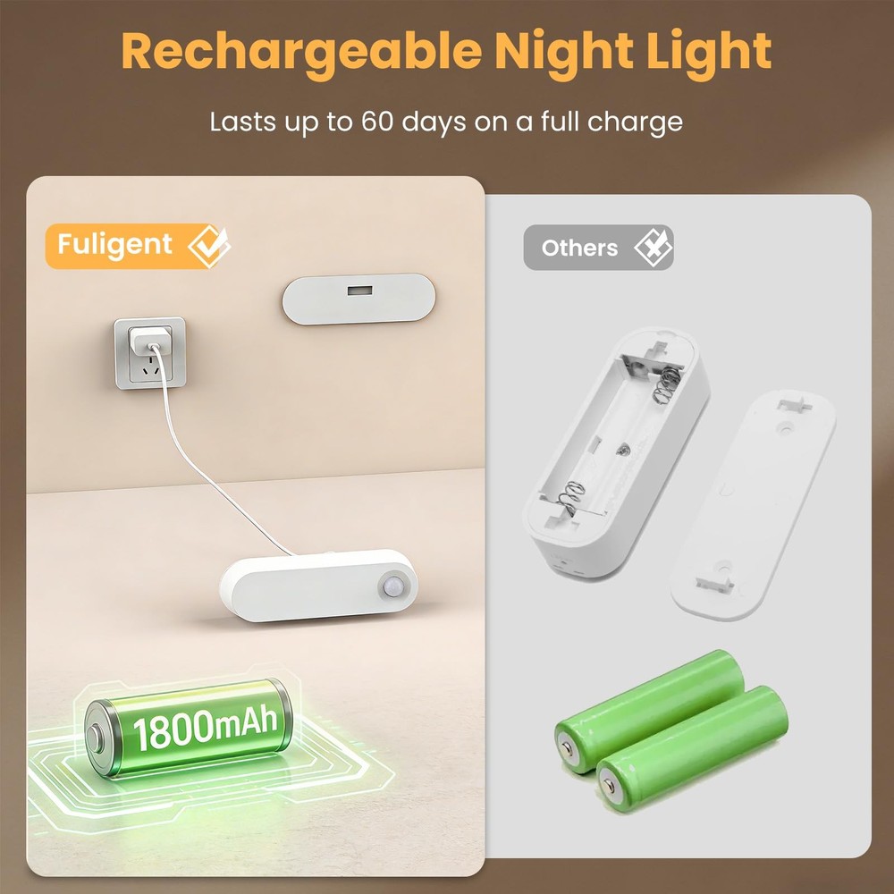 Motion Sensor Night Light, 1800mAh Rechargeable Battery Operated Step Lights,...