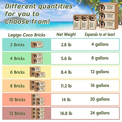 Expanding Coconut Coir Brick, 2-Pack Compressed and Lightweight for Planting