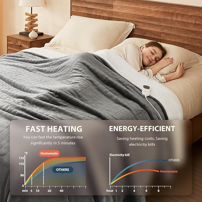 Electric Heated Throw Blanket