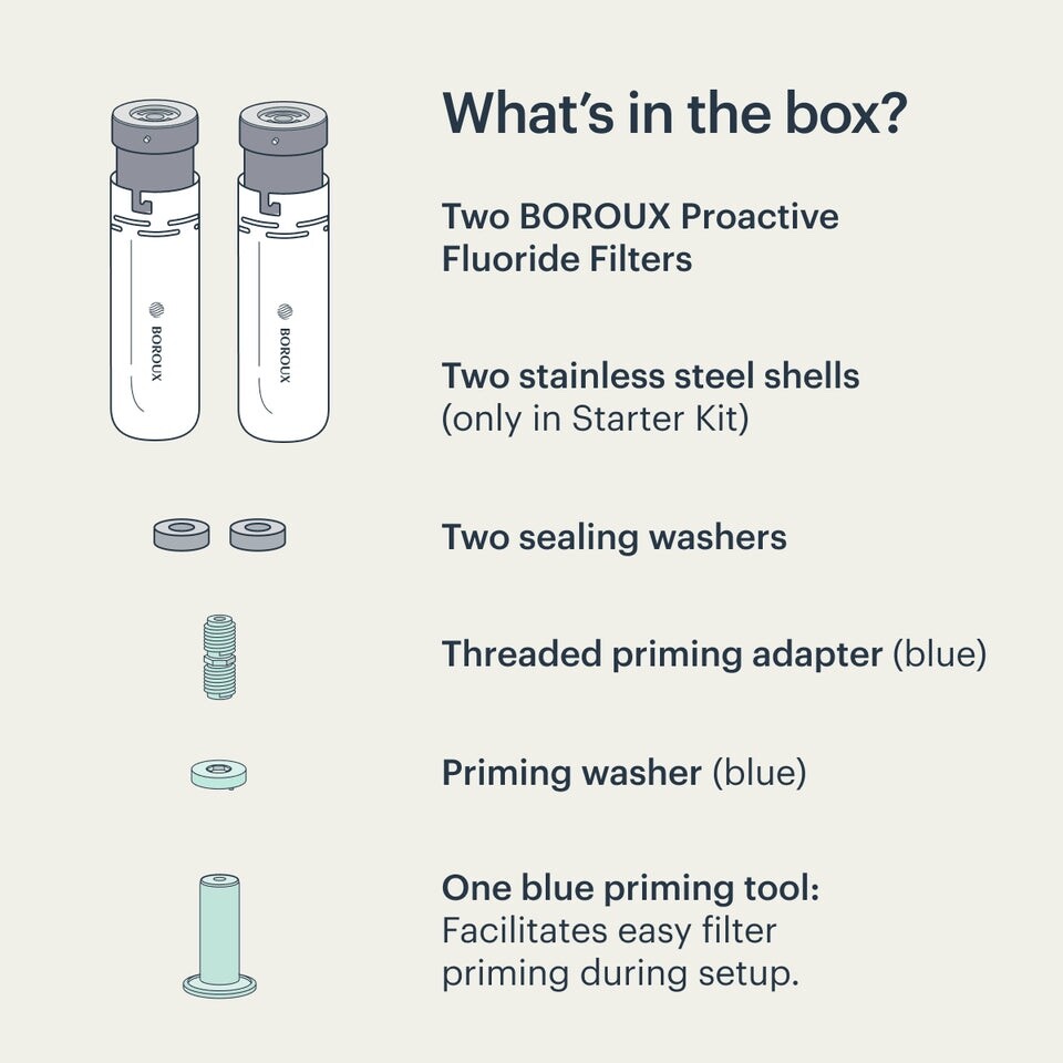 BOROUX Proactive Fluoride Filter Starter Kit- Fit's ALL Berkey units