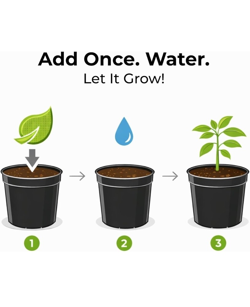 Real Growers Grow Dots Classic 75g – Single Application Programmed Release...