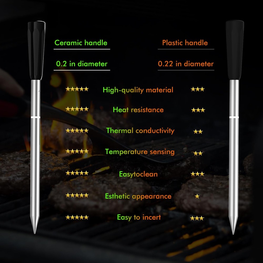 Wireless Meat Thermometer for Grilling 4 Probes, Remote Bluetooth Digital The...