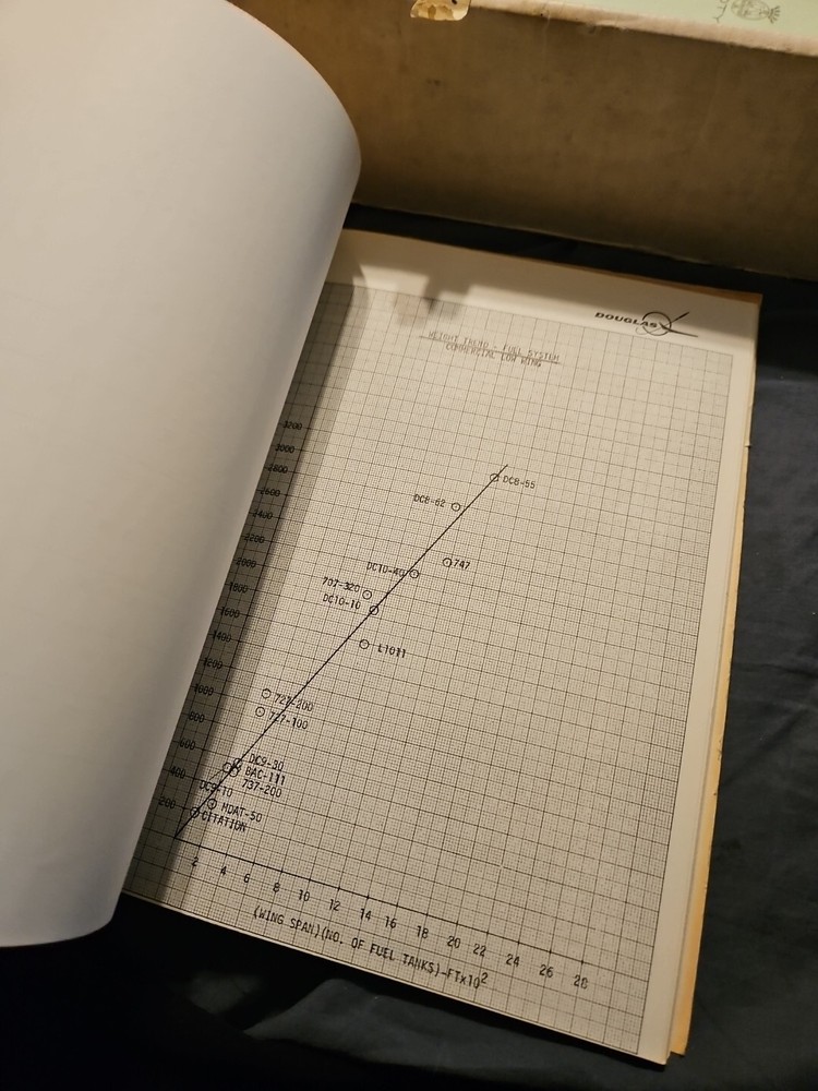 Rare mcdonald Douglas Handbook & Servicing Ref Manual.