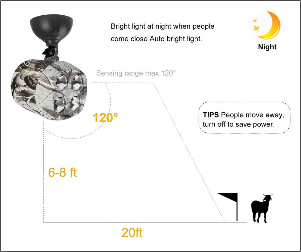 Deer Feeder Light Hog Hunting Green Light Spotlight PIR Motion Sensor 120°Angle