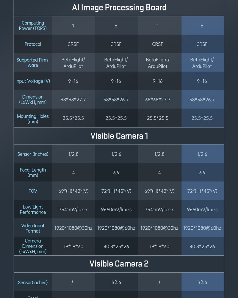 FPV AI DT Vision Cube Target Recognition Locking Tracking System Thermal image