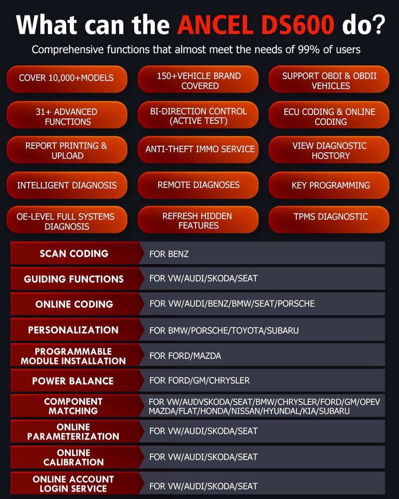 ANCEL DS600 All System Car OBD2 Scanner Diagnostic Bi-directional K-ey Coding