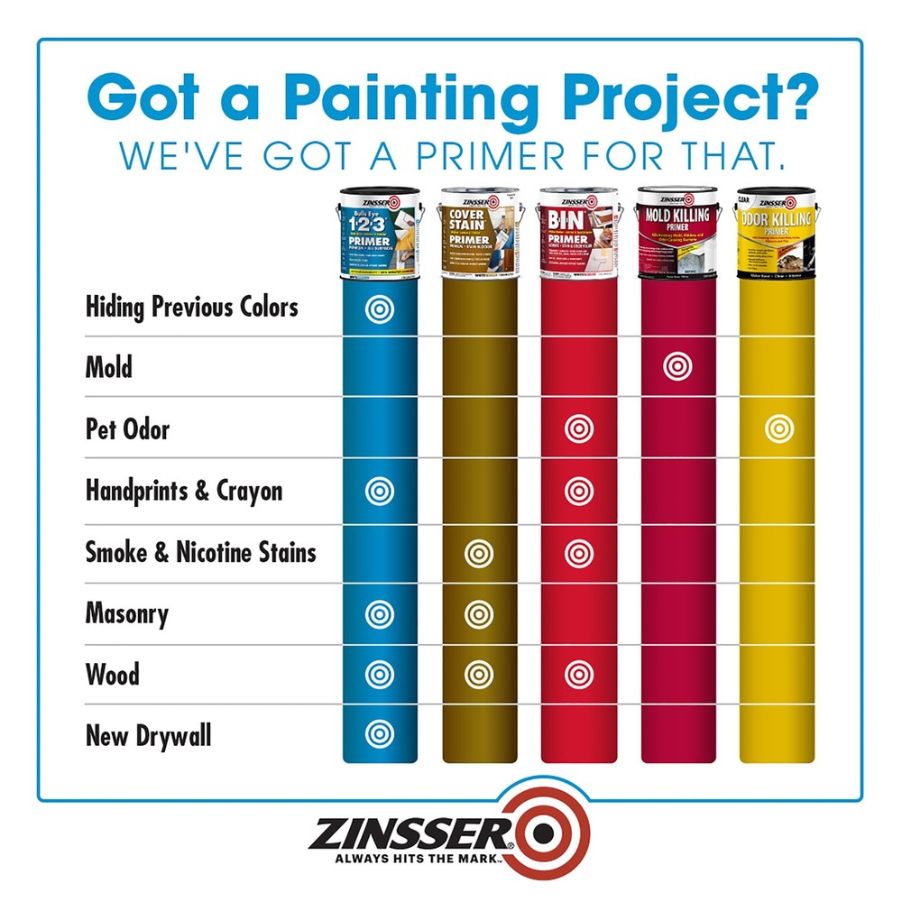 1 Quart Bulls Eye 1-2-3 Primer Sealer Stain Killer